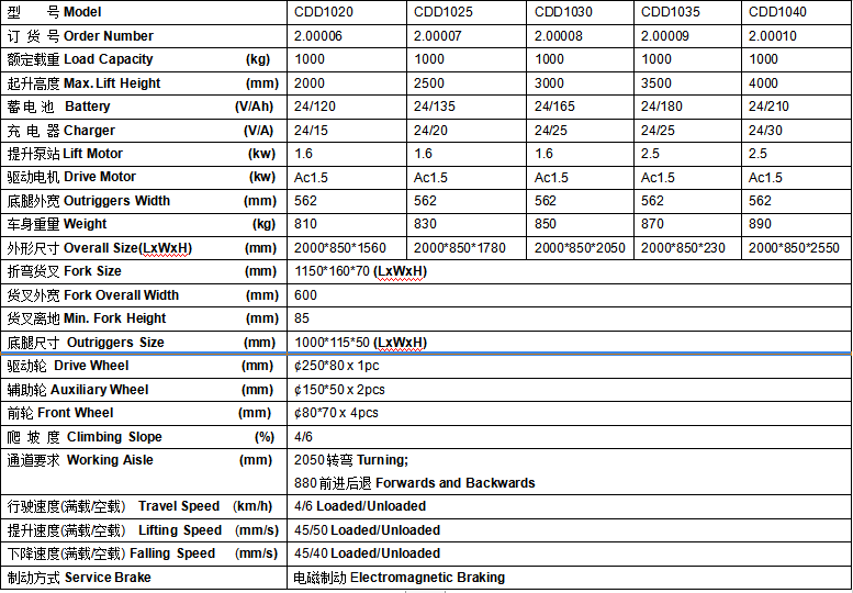 全電動(dòng)雙門(mén)架10 (1) 全電動(dòng)雙門(mén)架10 (1)